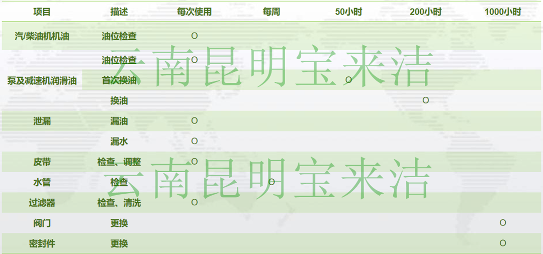 寶來(lái)潔高壓水槍高壓清洗機(jī)定期維護(hù)表